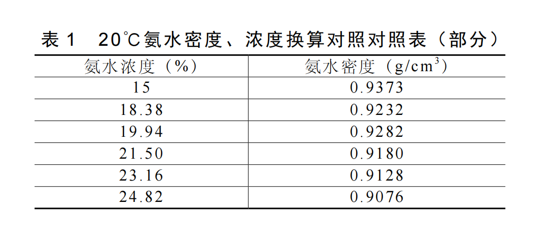 氨水表1.png